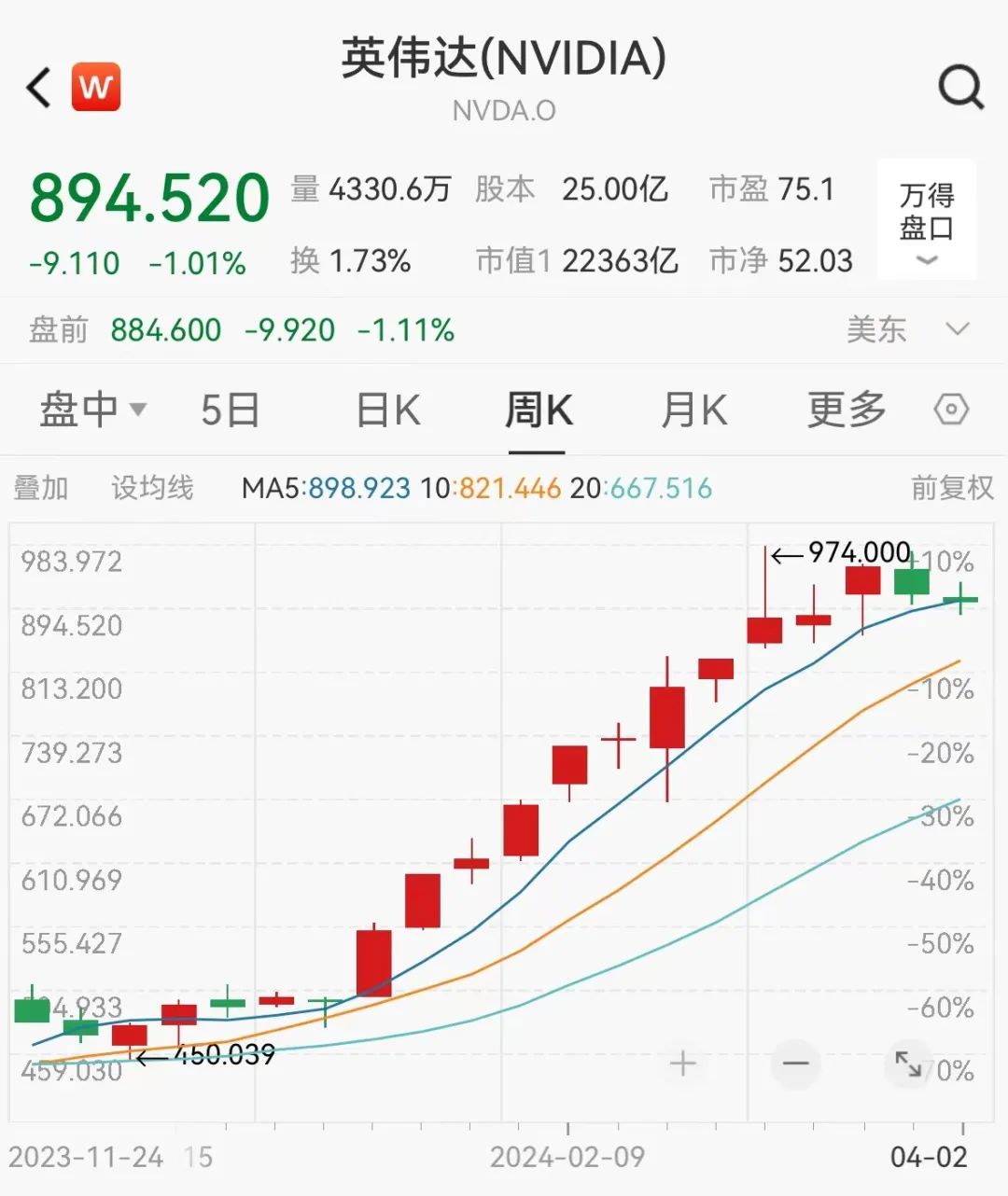 “七巨头”大分化！苹果、特斯拉“掉队”