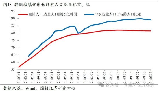 日本化还是韩国化？未来中国房地产和经济向何处去