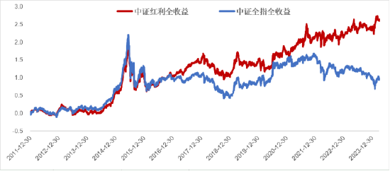 红利风格何时占优？中信保诚基金黄稚最新解读