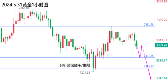 徐顾承：周线月线周五谨防黑天鹤 黄金原油行情走势分析