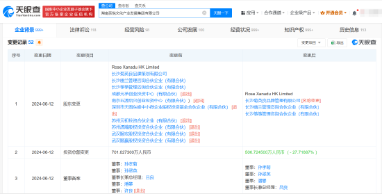 顺为资本五源资本等退股茶颜悦色 公司注册资本减资至506万