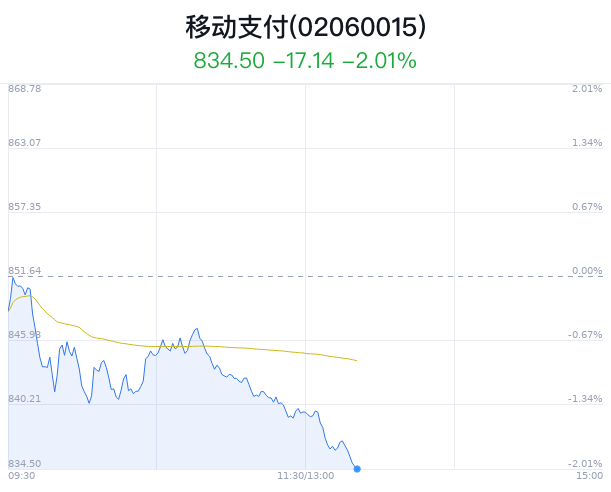 移动支付概念盘中跳水，中国移动跌0.01%