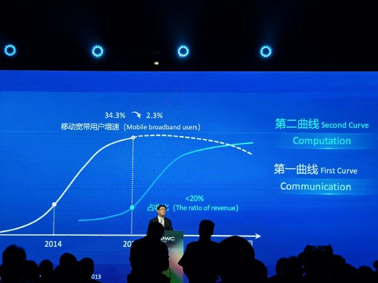 中国联通董事长陈忠岳：运营商面临两大挑战，传统业务趋于饱和，新业务营收占比还较低