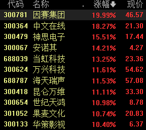 OpenAI将终止对中国提供API，AI应用概念股午后冲高