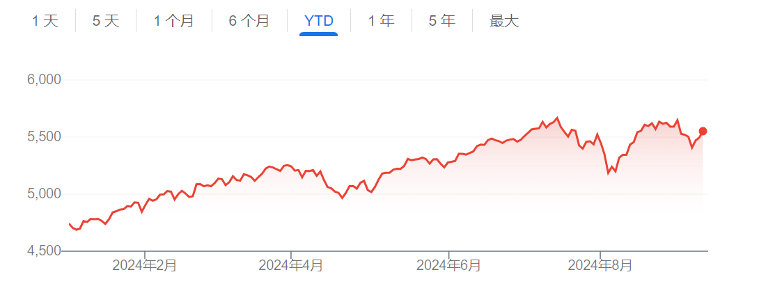 美股短期已见顶？富国银行：三大不利因素将限制涨幅