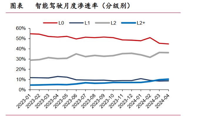 603596，自动驾驶唯一选项，拿下100亿订单，率先突出重围！