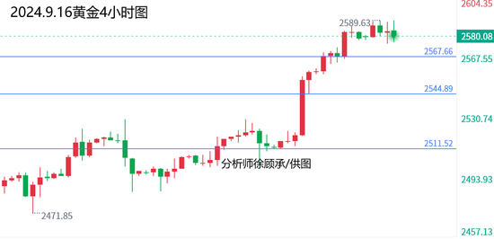 徐顾承：未来黄金分析走势预测 最新行情分析与操作策略