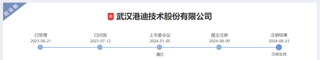 自动化部件和软件企业，IPO通过创业板注册，7909万利润