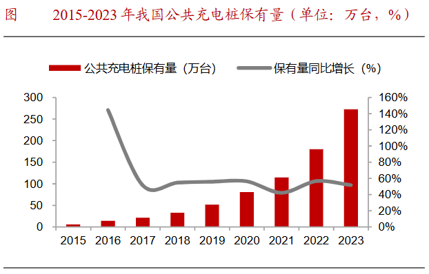 A股最具造血能力的公司，订单剧增200%，地位媲美宁德时代！