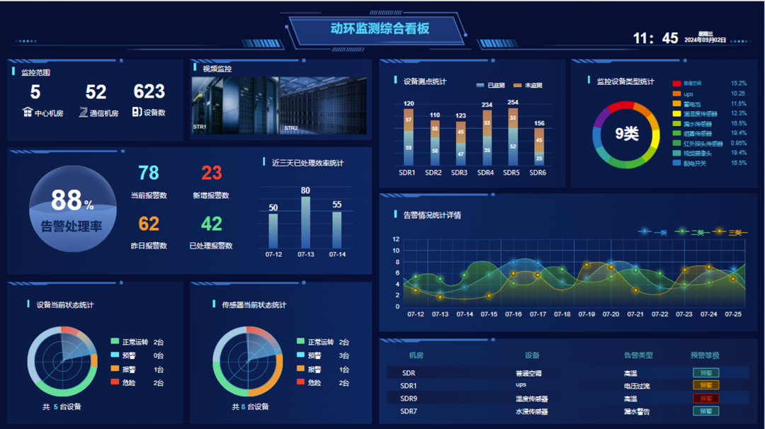 亿阳信通成功中标中国广电河北公司动环监测系统项目