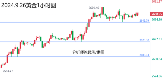 徐顾承：避险情绪升温初请能否续涨 黄金原油行情走势分析