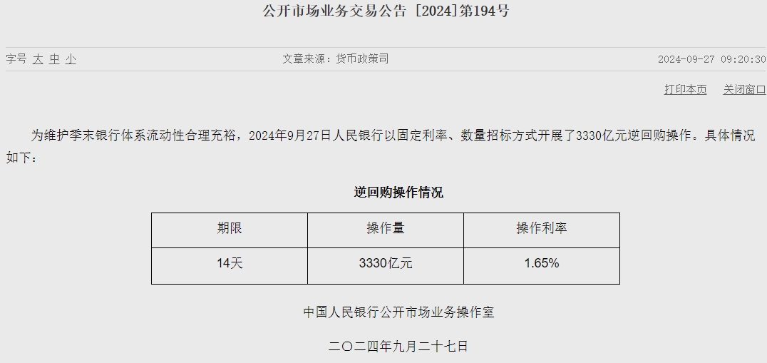 央行开展3330亿元14天期逆回购操作，操作利率下调至1.65%