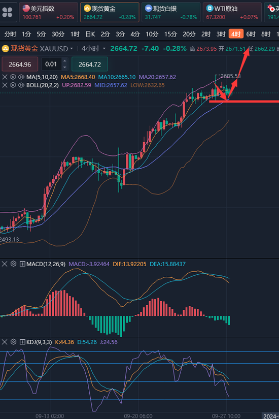 龚关铭：黄金仍有攀升的动力 原油看跌向前低看齐