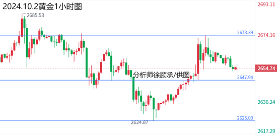 徐顾承：避险情绪升温小非农来袭 黄金原油行情走势分析