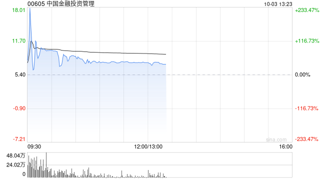 中国金融投资管理：股价不寻常波动 业务营运维持正常