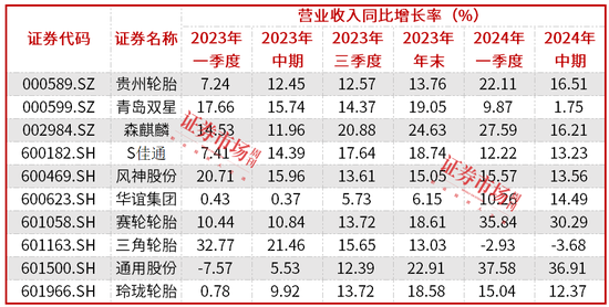 轮胎企业发布涨价通知，行业景气度有望进一步提升