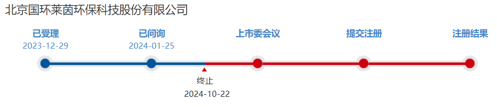 利润3800万，严重依赖第一大客户，北交所IPO撤材料