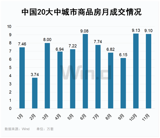 连续火热！多地出手再加码楼市