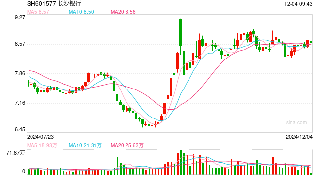 主业收入缩水 长沙银行执念理财子公司