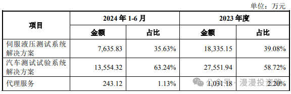 12月9日周一有一只新股博科测试能否申购？