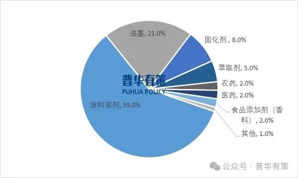 2025-2031年乙酸仲丁酯行业产业链细分产品调研及前景研究预测报告