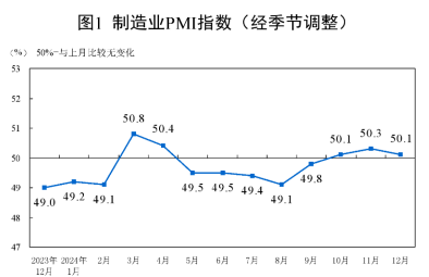 A500投资说｜2025策略关键词，反弹“防踏空”有何利器？