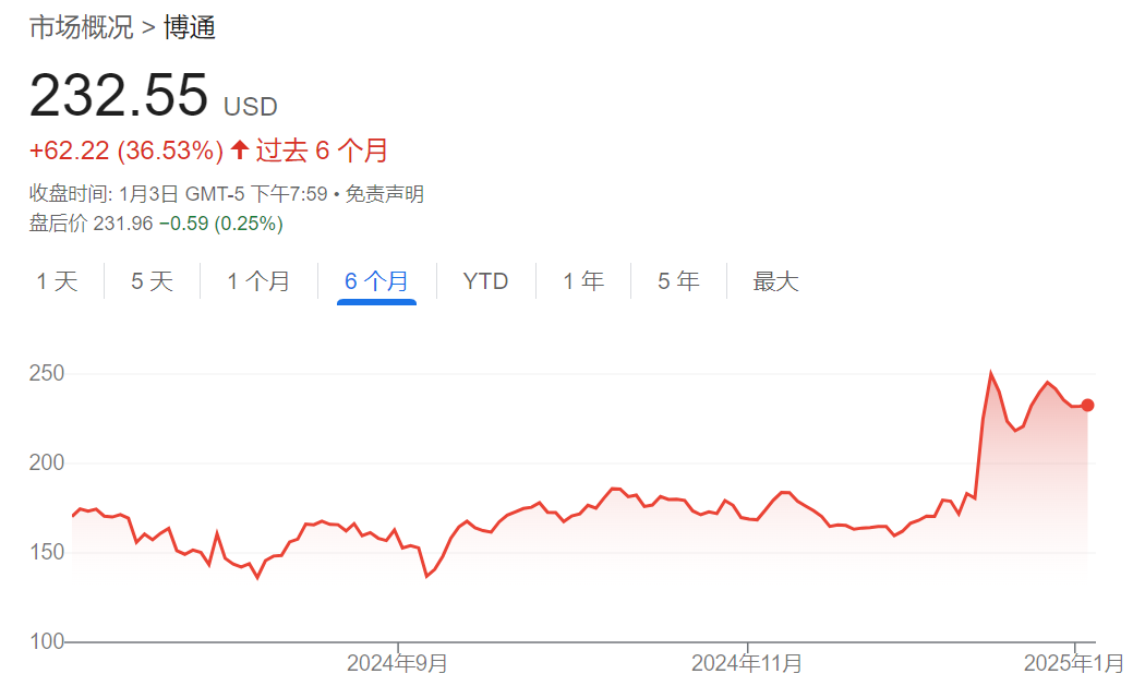 英伟达的＂平替＂之争：Marvell比博通更合适？