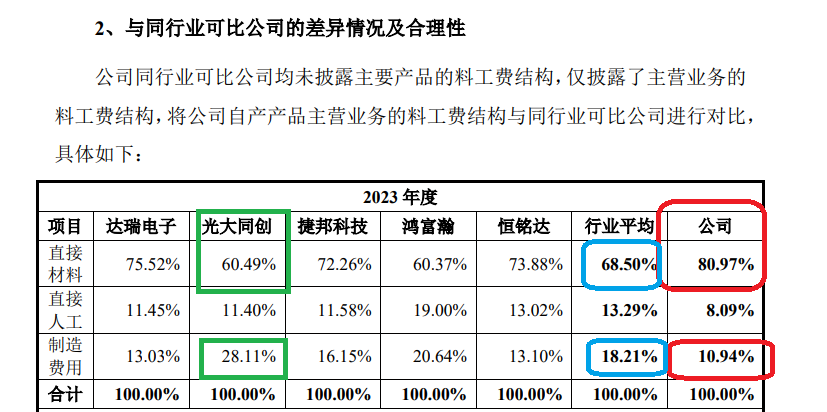 鼎佳精密IPO：回复监管问询“避重就轻” 制造费用占比畸低拷问业绩真实性｜北交所观察