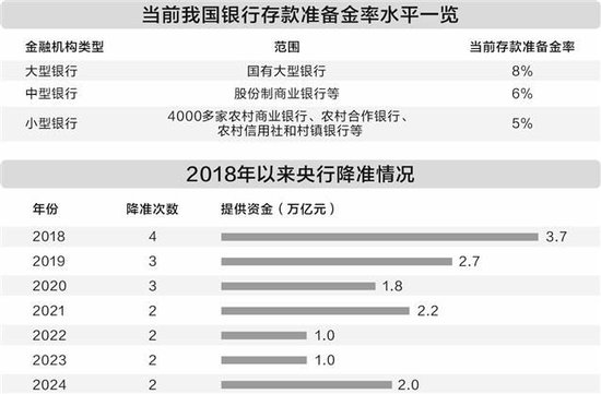 存款准备金制度迎改革 猜想5%隐形下限或松动