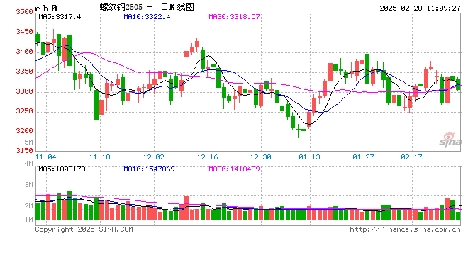 光大期货矿钢煤焦类日报2.28