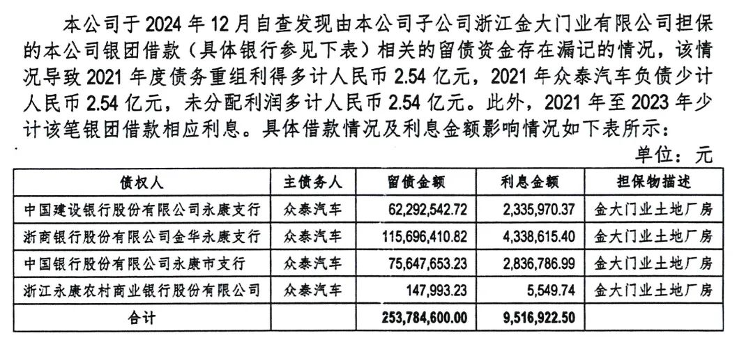 众泰汽车又爆债务逾期!重整三年后余波不断