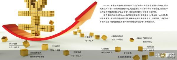 真金白银回购潮