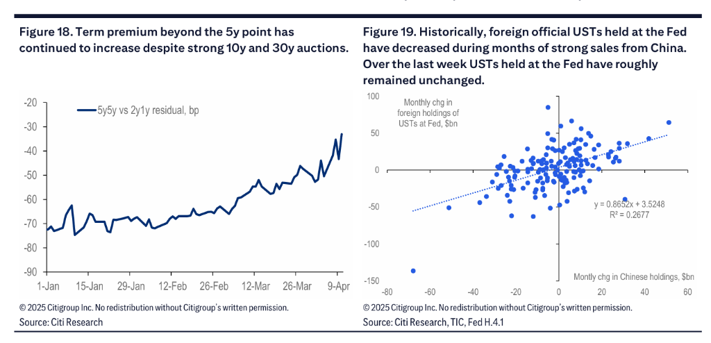 谁导致了本周“美债风暴”,“对冲基金、日本甚至中国”?花旗给出真正理由