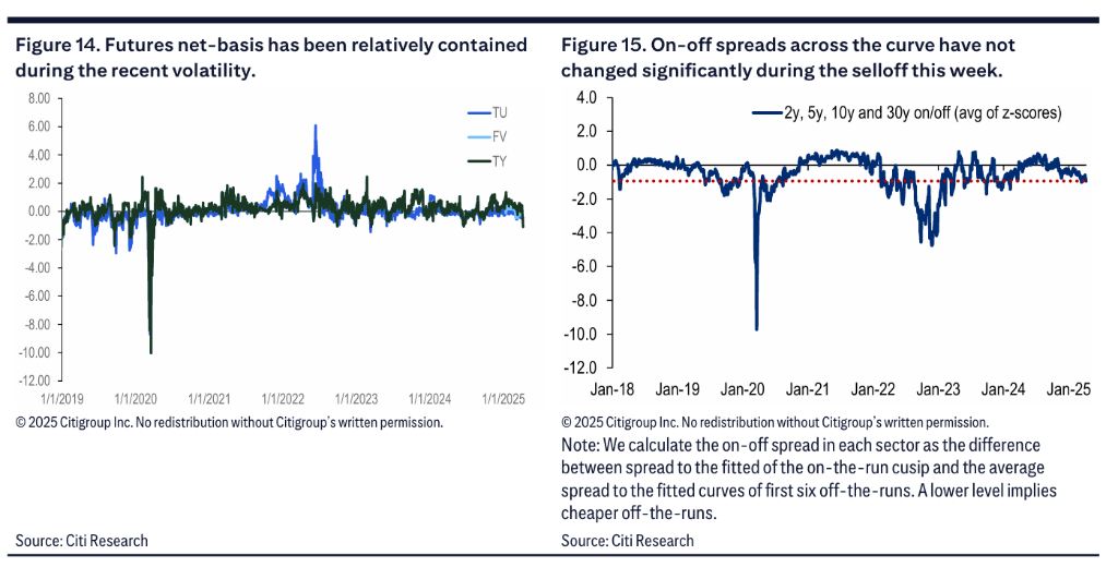 谁导致了本周“美债风暴”,“对冲基金、日本甚至中国”?花旗给出真正理由