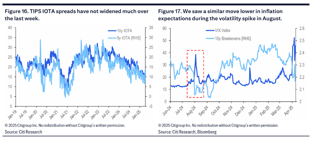 谁导致了本周“美债风暴”,“对冲基金、日本甚至中国”?花旗给出真正理由