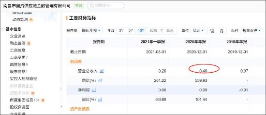 沐邦高科能否被质疑财务造假?客商疑云再起