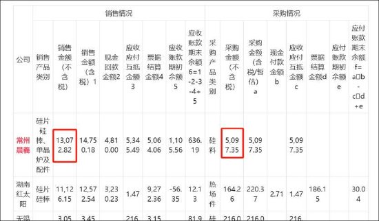 沐邦高科能否被质疑财务造假?客商疑云再起