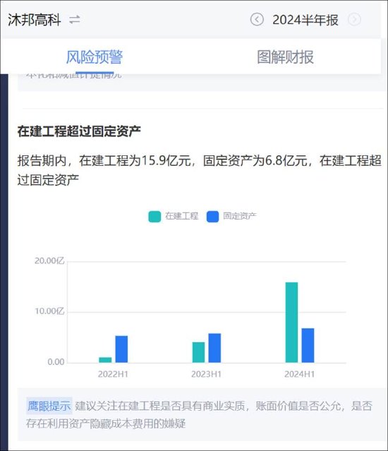沐邦高科能否被质疑财务造假?客商疑云再起