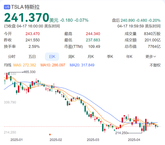 特朗普:“百分百”相信能和欧盟达成协议!特斯拉暂停向美运送部分零部件:关税太高,无力承担!