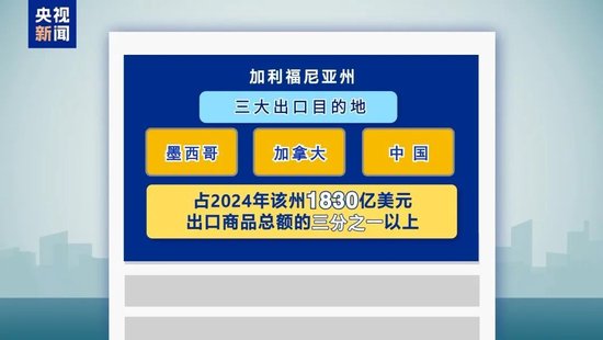 特朗普:“百分百”相信能和欧盟达成协议!特斯拉暂停向美运送部分零部件:关税太高,无力承担!