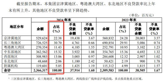 华夏银行涉“贷款管理不到位”被罚,个贷不良率两连升