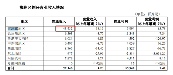 华夏银行涉“贷款管理不到位”被罚,个贷不良率两连升