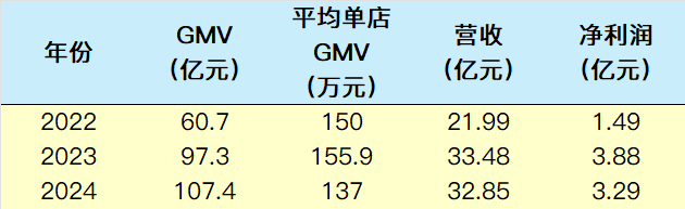沪上阿姨三度叩响港交所大门,下沉市场茶饮龙头新征程?