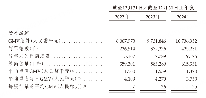 沪上阿姨三度叩响港交所大门,下沉市场茶饮龙头新征程?