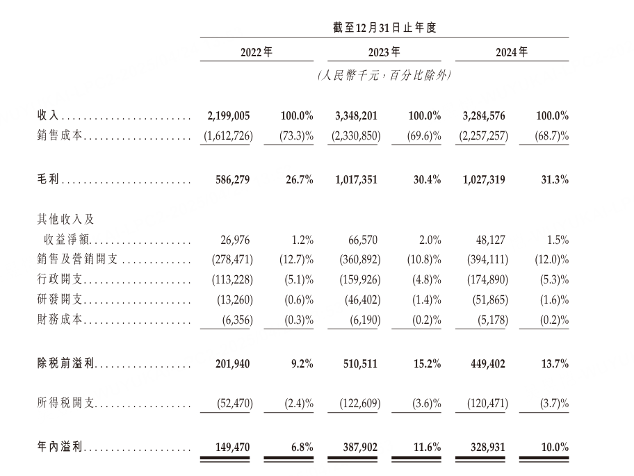 沪上阿姨三度叩响港交所大门,下沉市场茶饮龙头新征程?